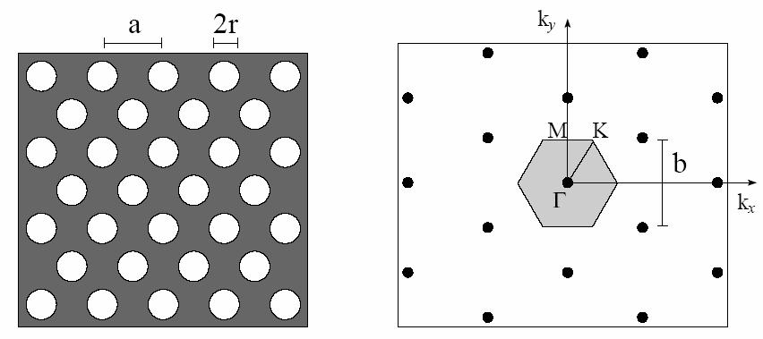 3 Symmetry plane: horizontal mid-plane (x,y) Even