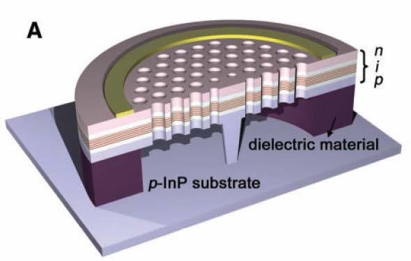 Novel effects with 3D control of light Strong