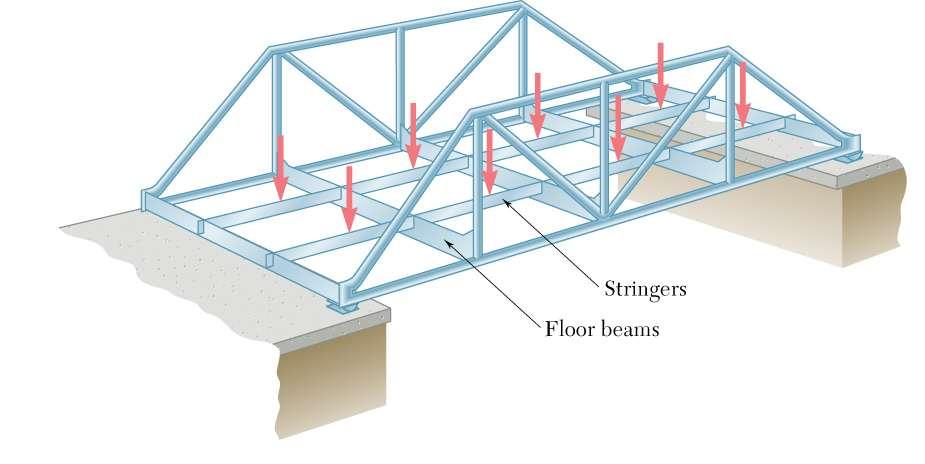 Typical Truss Note: floor beams connect at