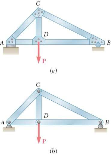 trusses are major engineering structures (bridges & buildings) they consist of straight (thin) members connected at joints the members are only connected at the ends (not in