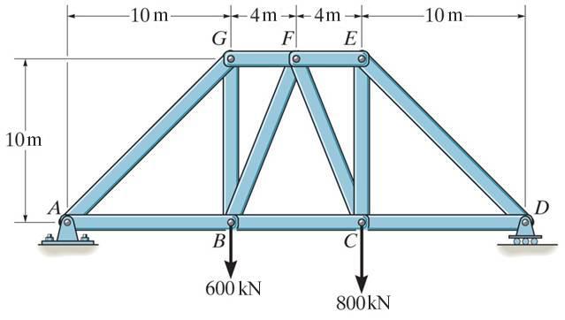 GROUP PROBLEM SOLVING Given: Loads as shown on the truss. Find: The force in members GB and GF. Plan: a) Take the cut through members GF, GB, and AB. b) Analyze the left section.