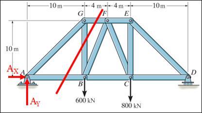 GROUP PROBLEM SOLVING: SOLUTION 1) Determine the support reactions at A by drawing the FBD of the entire truss.