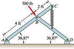 Consider the frame in E9.1.49. The spring has a stiffness of 60 lb/in. and an unstretched length of 15 in.