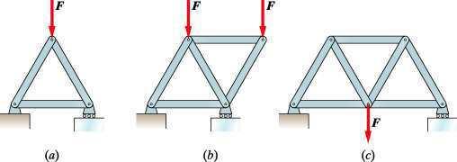 71 (a) A connection in a truss, idealized as a pin connection; (b) forces of two-force members connected at a pin connection are concurrent As a consequence of these three requirements, the members