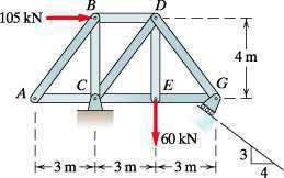 The truss shown in Figure 9.79 is supported by a pin connection at C and a roller on a frictionless inclined plane at G. Use the method of joints to find the force acting on each member. Figure 9.79 Goal We are to find the force supported by each member using the method of joints.
