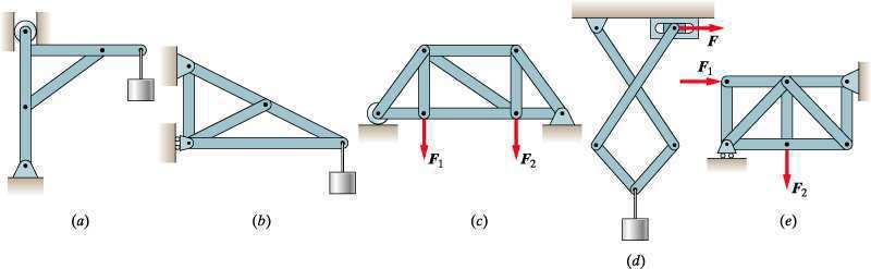 Also, describe why the truss is externally statically determinate, statically indeterminate, or underconstrained. Truss 1 (Figure 9.