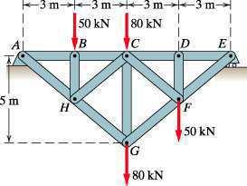 3.11 9.3.12. Determine the force in each member of the truss shown in E9.3.12. State whether each member is in tension or compression. E9.3.12 9.3.13.