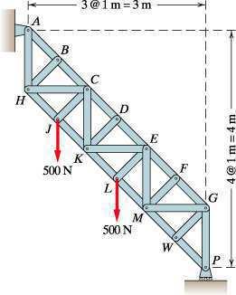 Using the method of sections, determine the force in each member of the loaded truss in E9.3.36.
