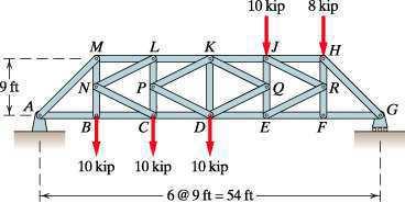 Using the method of sections, determine the force in each member of the loaded truss in E9.3.37.