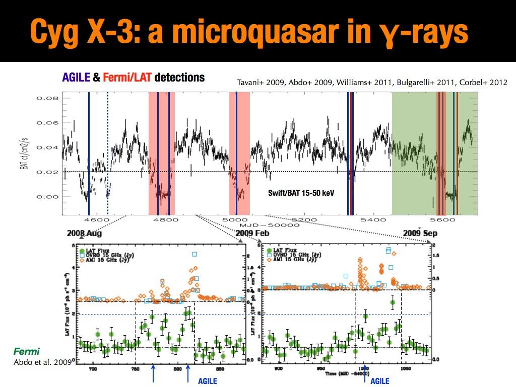 Intermittency in Gamma-ray Emission (Slide courtesy S.