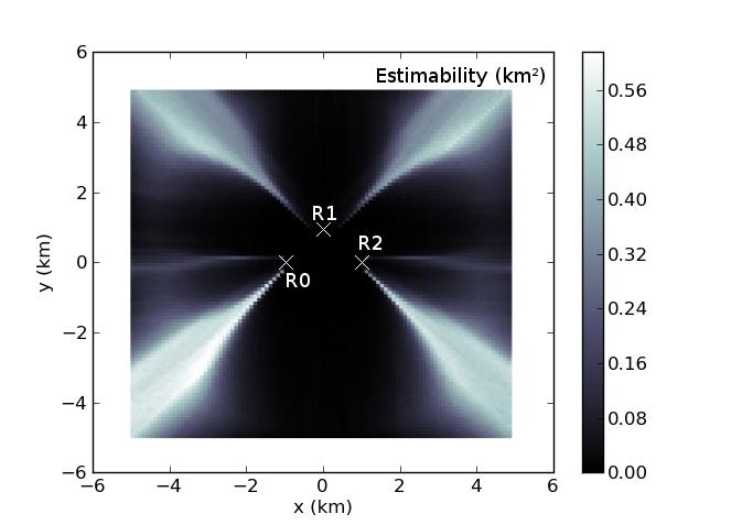 A NEW INTERVAL-BASED METHOD TO CHARACTERIZE ESTIMABILITY 11 Figure 5. TDOA estimability: receivers are sketched with white crosses: R0 (-1000, 0) m, R1 (0,1000) m and R2 (1000,0) m.