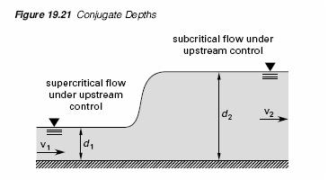 A hydraulic jump occurs only when the upstream normal depth is supercritical and the downstream normal depth is subcritical.