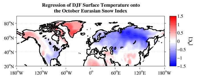 , Lexington, MA ABSTRACT Over a decade of research has allowed us to understand how variability in Siberian snow cover, mostly in October, can influence the weather in remote regions including the