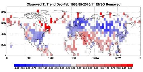 COHEN 5 Fig. 3 a) The decadal trend in December, January, February and March land-surface temperatures 1988/89-2010-11 (top left).