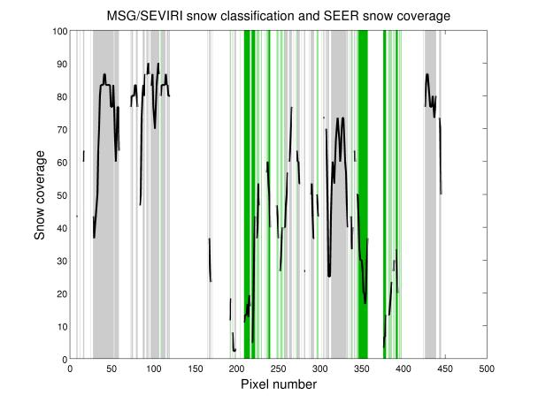 Figure 6: The comparison of the SEER snow coverage data to MSG/SEVIRI snow cover (on the left) and Metop/AVHRR snow cover (on the right).