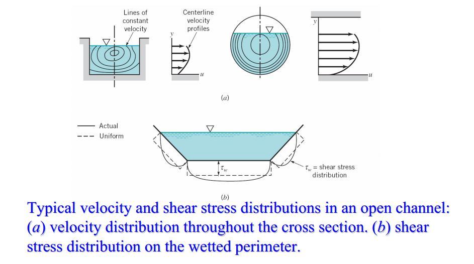 Velocity Distribution Velocity is always vary across channel because of