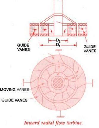Design of Francis Turbine Guidelines: 1. Velocity of Wheel, 2.