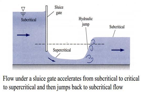 Hydraulic Jump The most typical cases for the location of hydraulic jump are: 1.