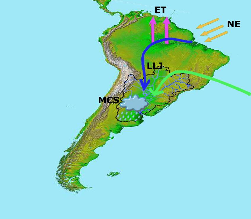 MESA ACTIVITIES 2003 A unified vision for MESA activities was presented during the VAMOS Miami meeting (April 2003), with the LLJ east of the Andes linking LBA to the La Plata basin.