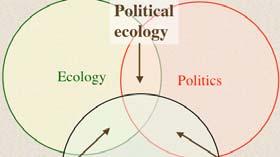 Examining Population and Health Political ecology Ecology