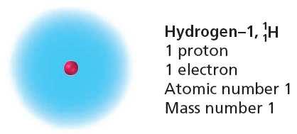 Isotopes isotope: an atom that has the