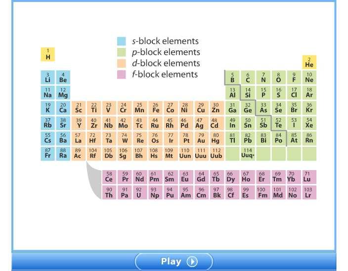 the same element have slightly different