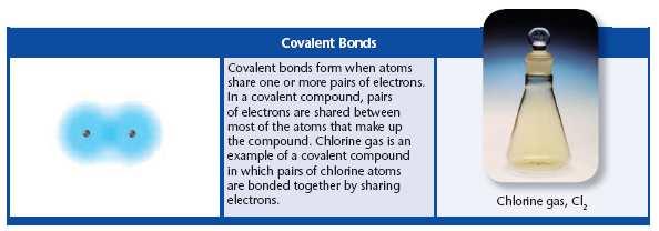 Electron Energy Levels Atoms bond based on the number of electrons in their outer shell. 1 st energy level: 2 electrons max. 2 nd + energy levels: 8 electrons max.