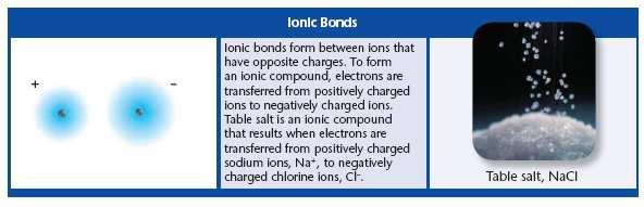 8 electrons = full shell = stable compound Chemical Bonds The forces that hold together the atoms in molecules are called chemical bonds.
