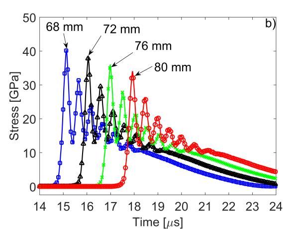 The pulse was generated by the impact of 8 mm Al plate at velocity of 2800 m/s. The characteristic (0.1-0.