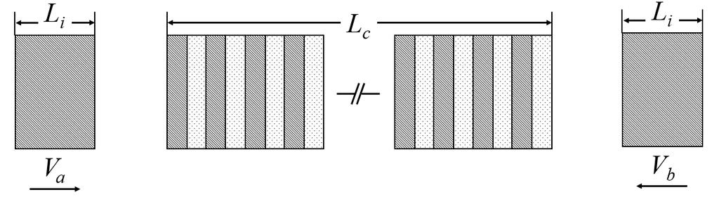 FIG. 15. Laminate impacted at both ends to investigate collision of solitary like waves. Fig. 16 (a)-(b) show both localized waves before collision at 60 mm from the impacted ends.