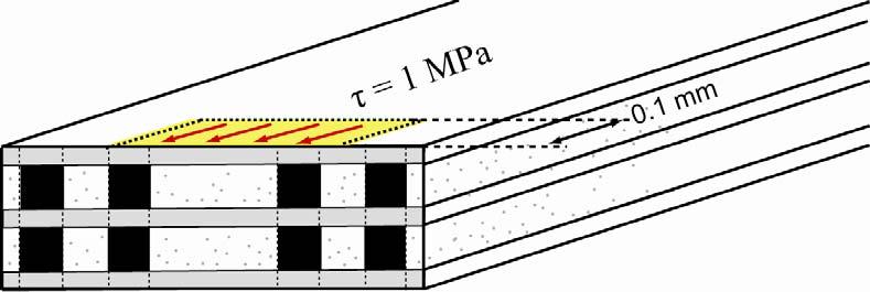 equivalent local shear stress τ = 1 MPa applied on the top and bottom surfaces of laminate along same width. The Fig. 3.