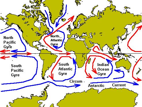 Ocean Currents pull CO 2 down to the deeper portions of the ocean carry warm waters from equatorial regions to those near the poles These currents are sent in