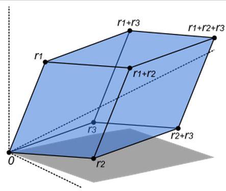 parallelogram in R p derived of
