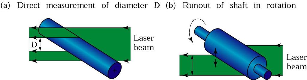 Laser Scan