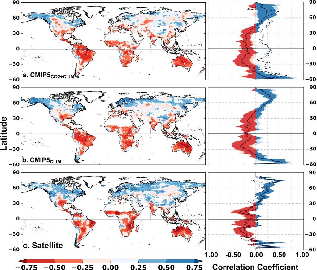57 58 59 60 61 62 63 Supplementary Figure 5. Spatial and latitudinal correlation between terrestrial net primary productivity (NPP) and minimum temperature (TMIN) from 1982 to 2011. a. CMIP5CO2+CLIM, b.