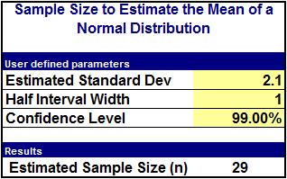 USING SPC XL TO DETERMINE SAMPLE SIZE FOR POPULATION MEAN, m (Continuous Data)