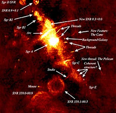 Figure 2: The central region of the Milky Way appear in this radio telescope image made at 90 cm. Note Sgr A, the supernova remnants (SNRs) and the arc. Source: NASA outer radius at 8 pc.