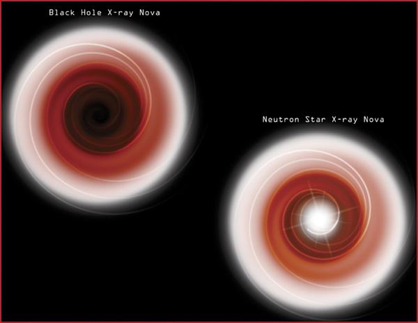 Black hole nova disk but no