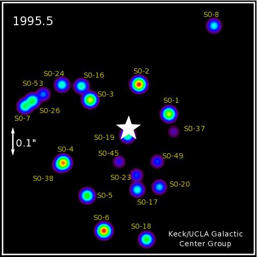Galactic center stars orbiting central Black Hole