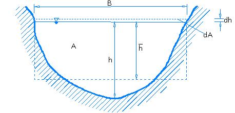 9.6 Specifična energija poprečnog presjeka otvorenog vodotoka 1 U općem slučaju tečenja sa slobodnim vodnim licem u koritima proizvoljnog (neprizmatičnog) proticajnog presjeka režim tečenja se dijeli