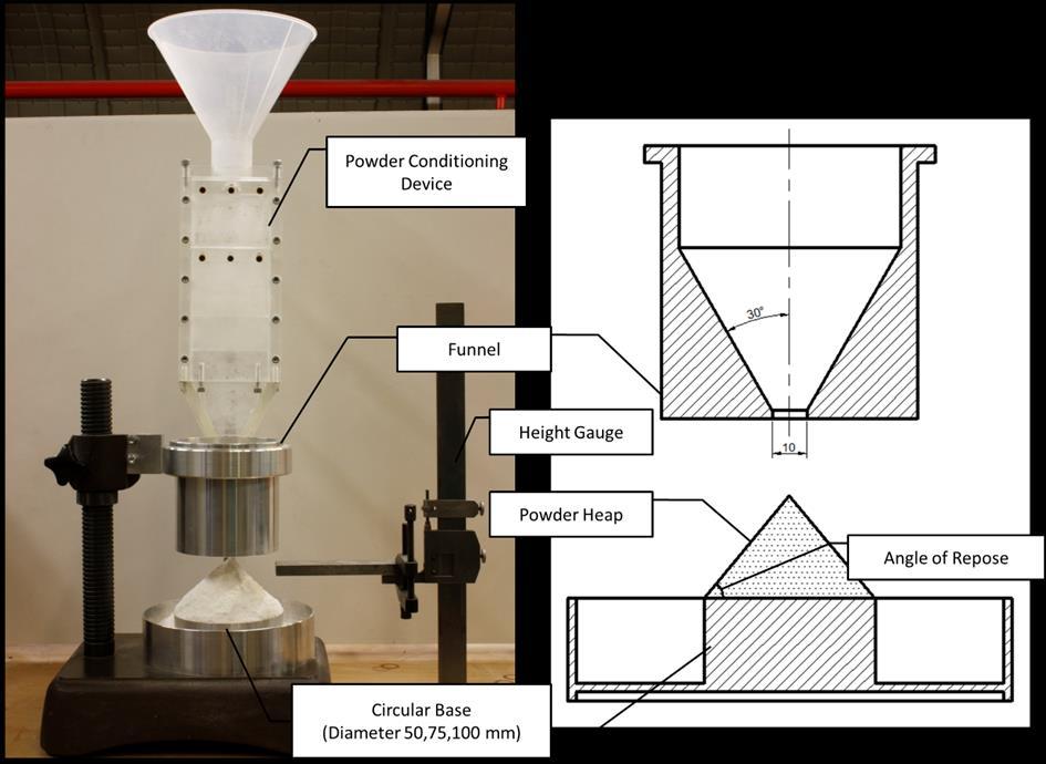 Chapter 3. Powder flow characterisation using standard techniques diameters of 50, 75 or 100 mm.