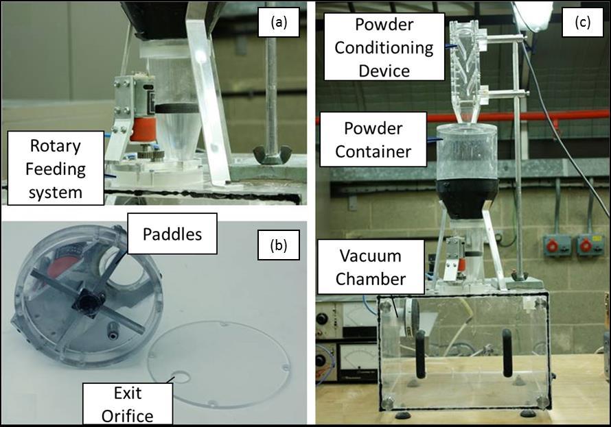Chapter 3. Powder flow characterisation using standard techniques the motor. The power of the motor is transferred to the paddles using two spur gears with speed ratio of 1:1.