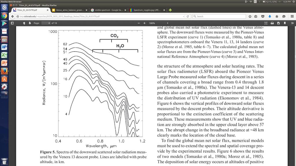 Solar radiation vs. depth Intensity of downward solar radiation decreases with altitude.