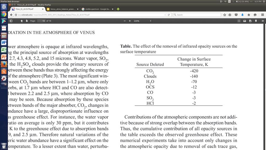 Greenhouse Effect & Contributors Greenhouse effect: ~500 K on Venus Different atmospheric components contribute uniquely to the greenhouse.