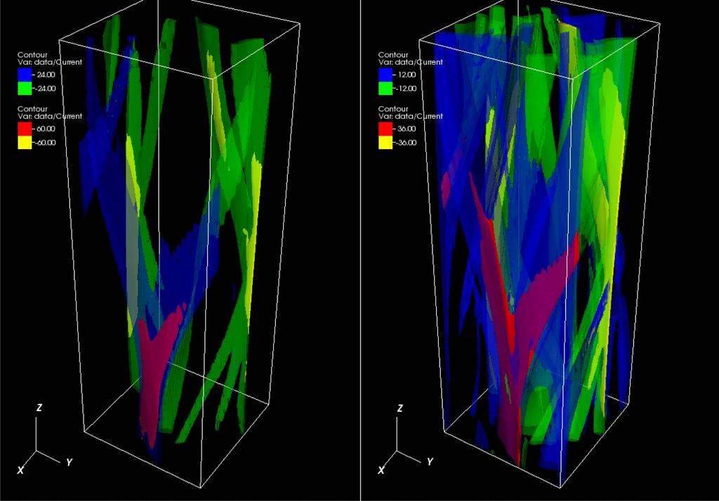 Reduced MHD simulations show the formation of current filaments (Ng et al.