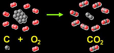 Limiting Reactant or Reagent The limiting reactant is the reactant that is consumed