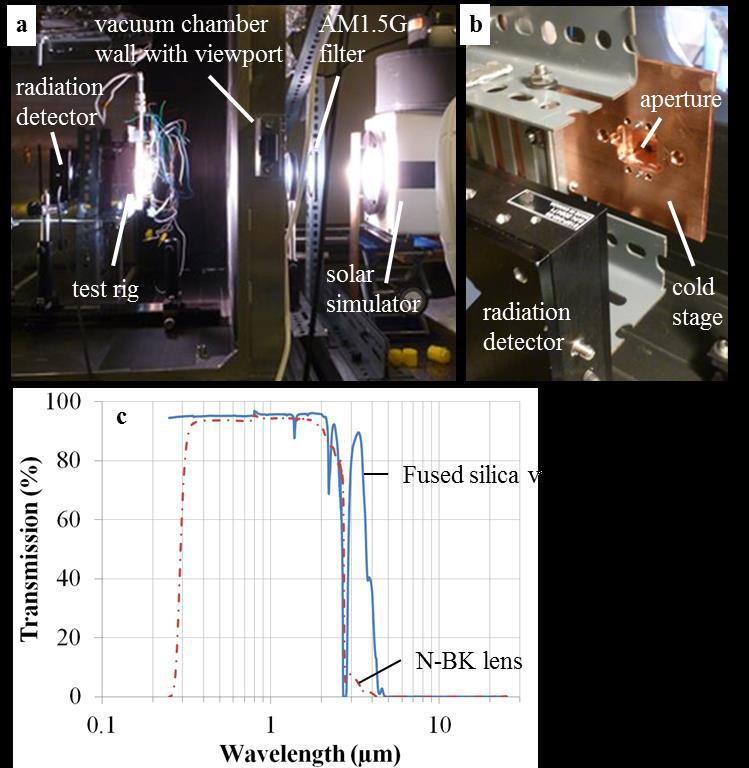 DOI: 10.1038/NENERGY.2016.153 Supplementary Figure 9 Incident power measurement. (a) The radiation coming from the solar simulator transmits through an AM1.