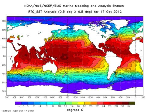 Latitudinal variations NOAA (http://polar.ncep.noaa.