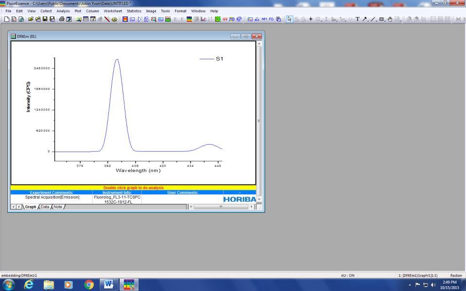 Figure 17 Emission spectra window 4. Put the cursor on the top of the peak. The emission should be 397 nm.