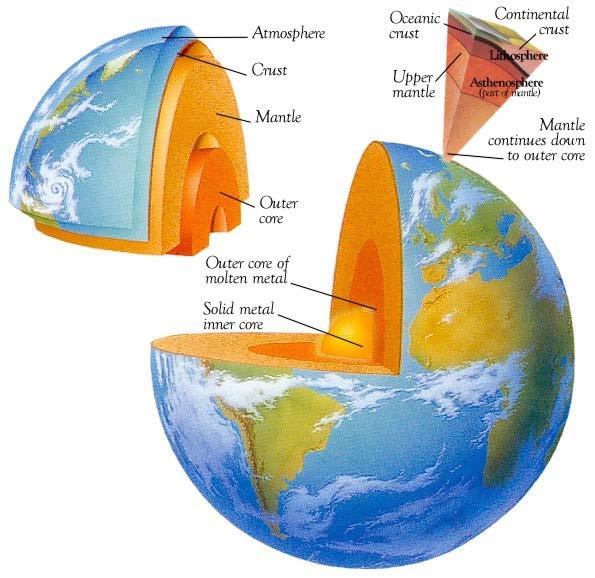 Mechanical (Physical) Layers of the Earth Lithosphere: Crust and upper, part of the mantle; plates in plate tectonics (lithos